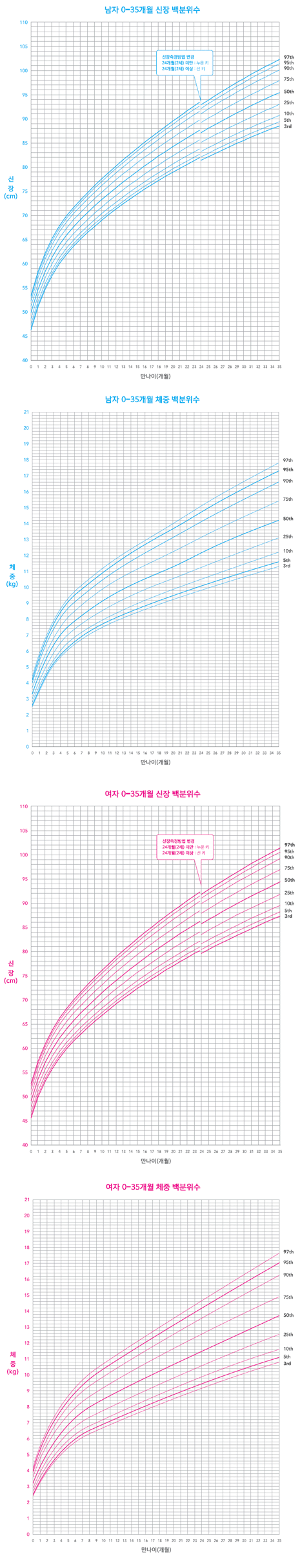 간호사가 알려주는 홈케어